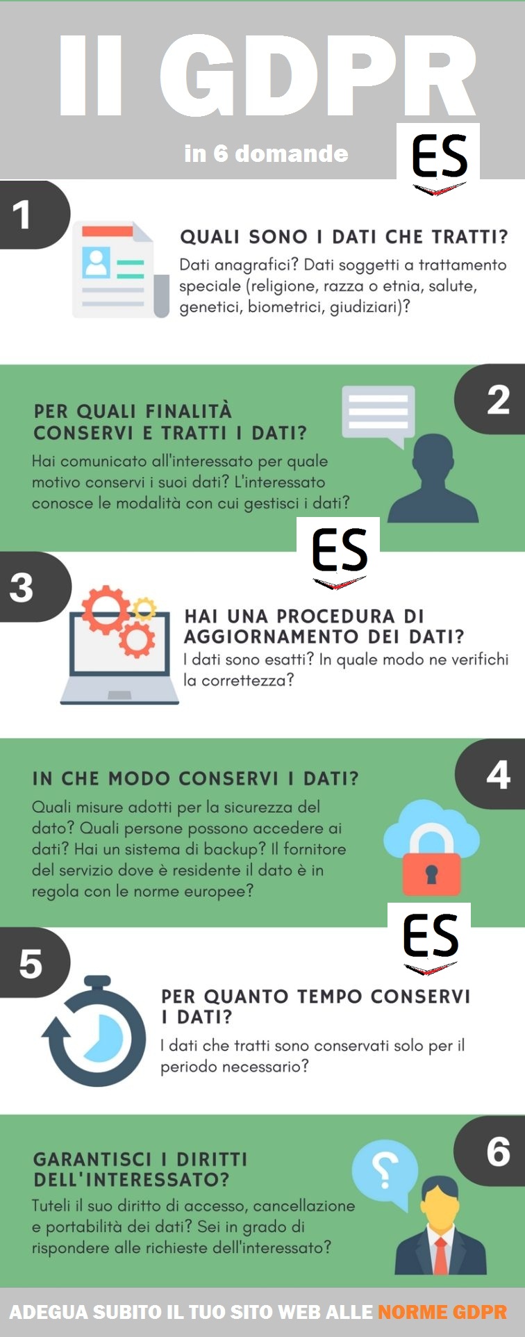 siti web Milano gdpr